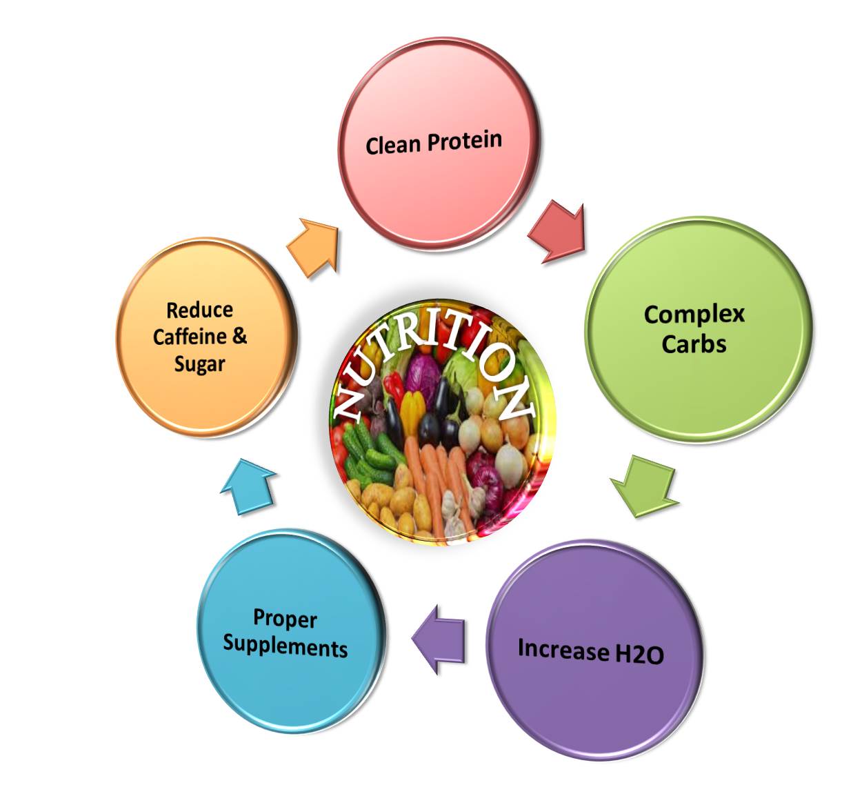 Addiction and nutrition graphic